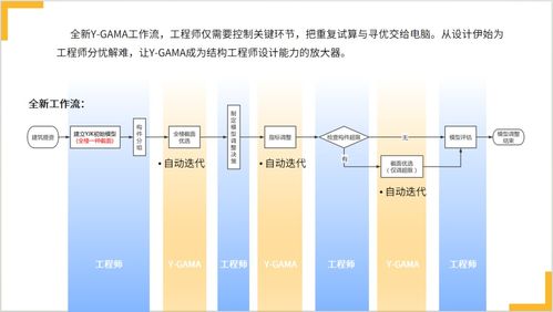盈建科軟件助力廈門設計行業創新發展