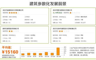 北京職業技能與創意設計領域 多元發展機遇與前景展望