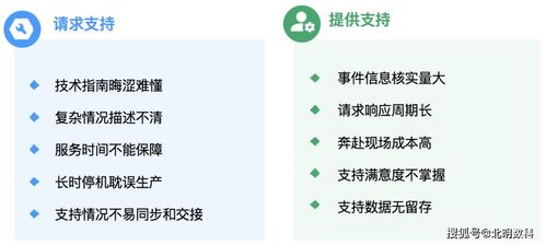 北明數(shù)科推出RTA新產(chǎn)品，助力企業(yè)技術(shù)支持實(shí)現(xiàn)高效1對(duì)多實(shí)時(shí)遠(yuǎn)程服務(wù)
